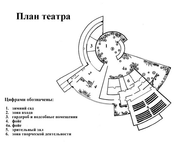 План театра чертеж